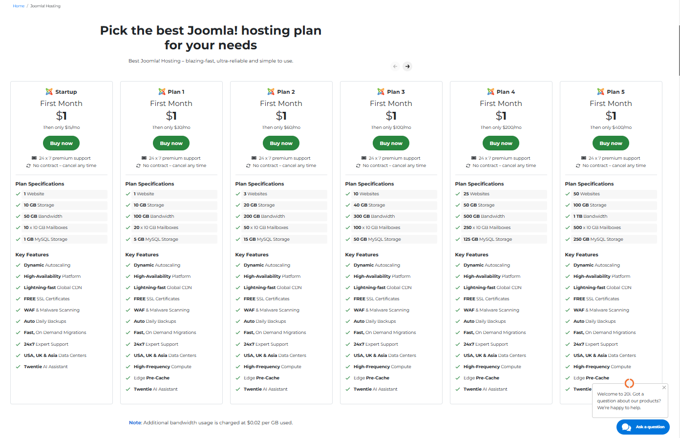 20i Pricing