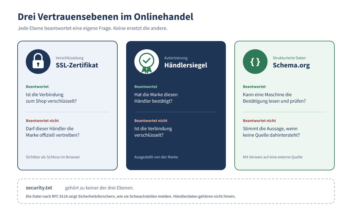 vertrauensebenen-onlinehandel.png