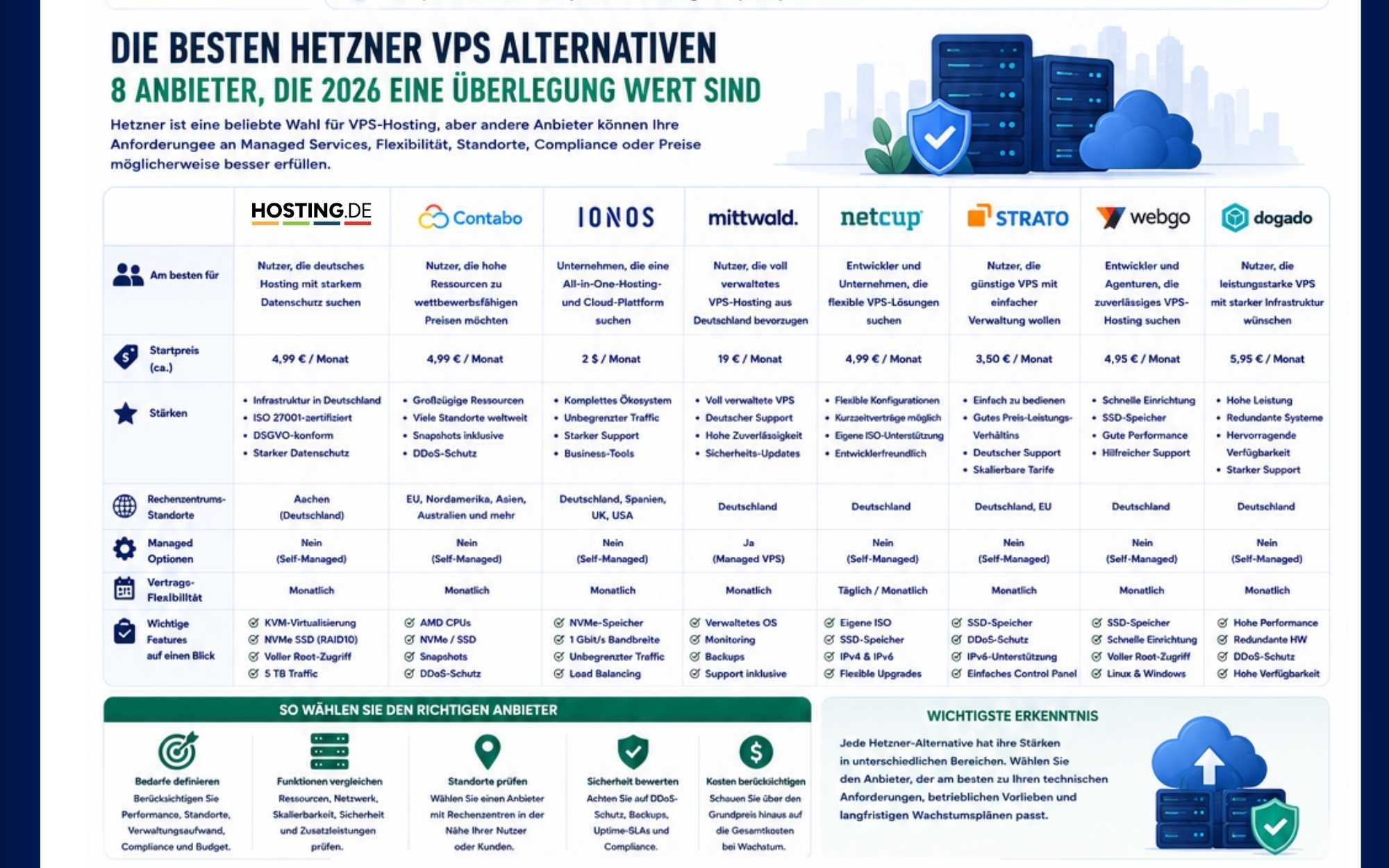 Best Hetzner VPS Alternatives (german)