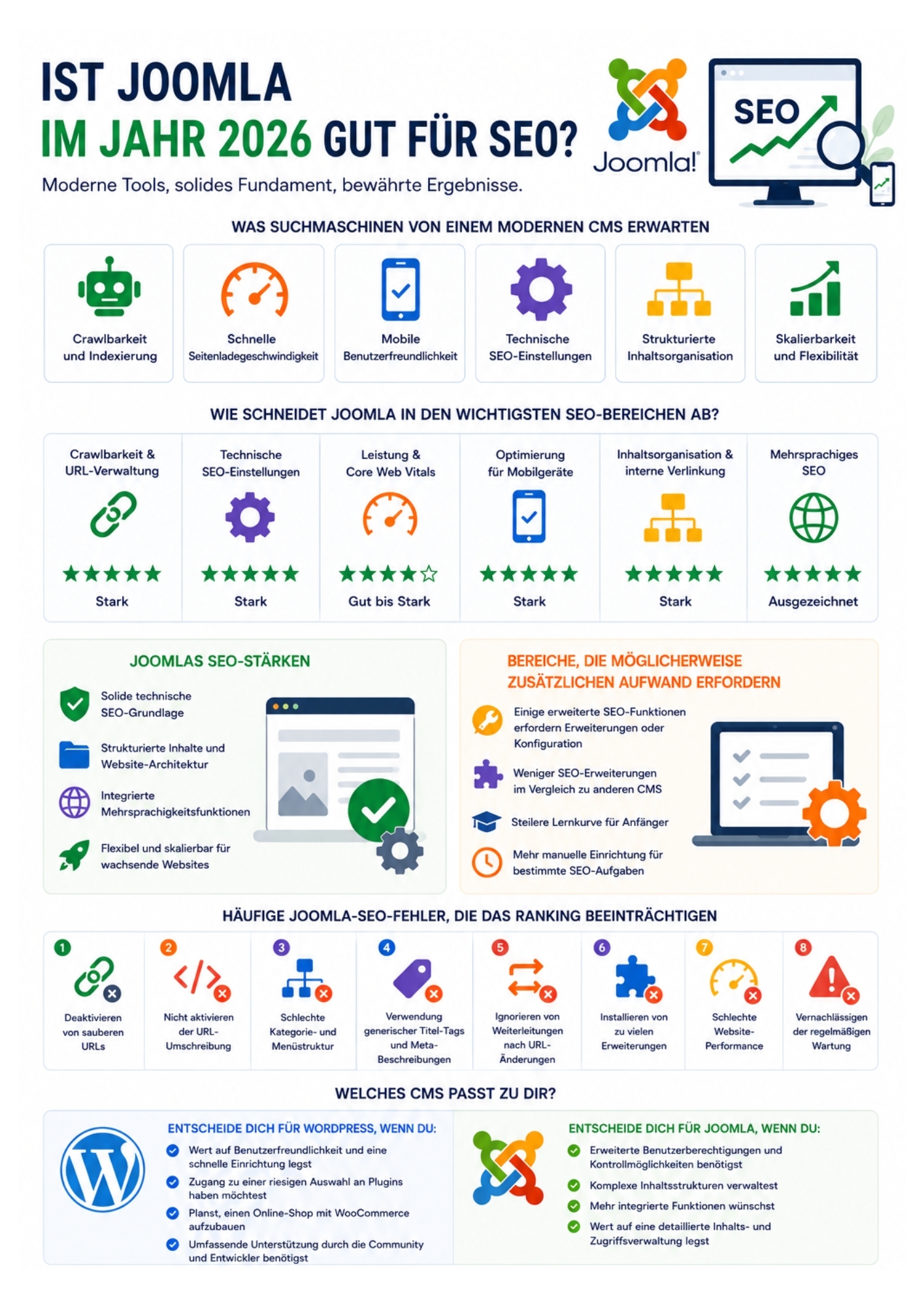 Is Joomla Good for SEO in 2026 (German).jpg