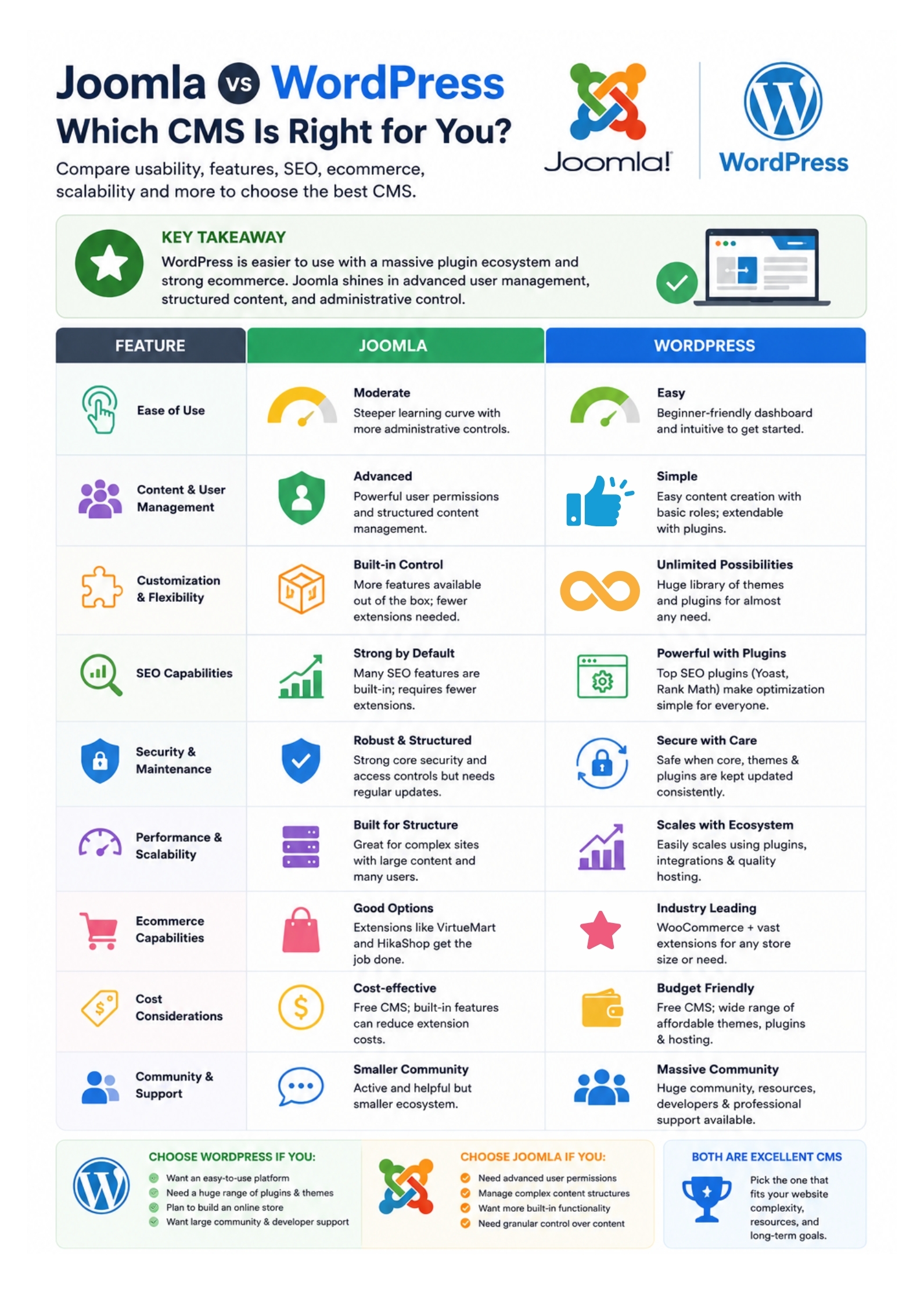 Joomla vs. WordPress.jpg