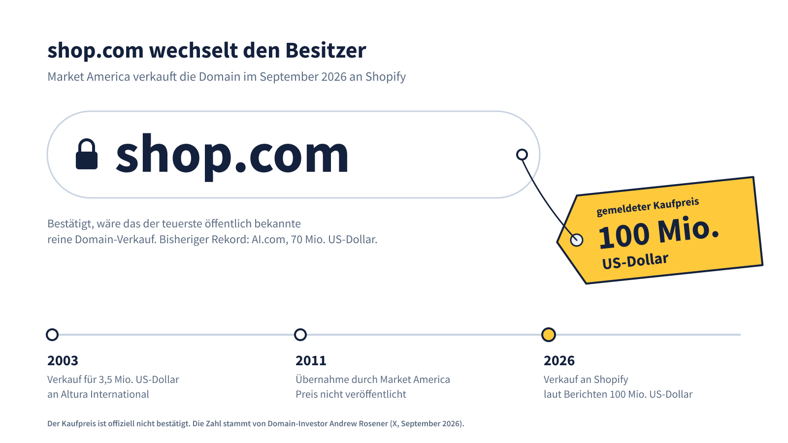 Shop.com Verkauf