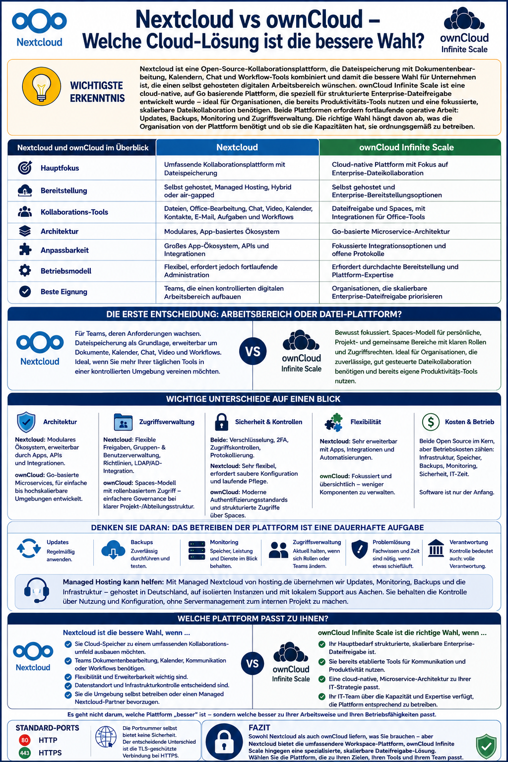 Nextcloud vs ownCloud (german).png