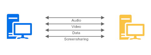 Talk - WebRTC